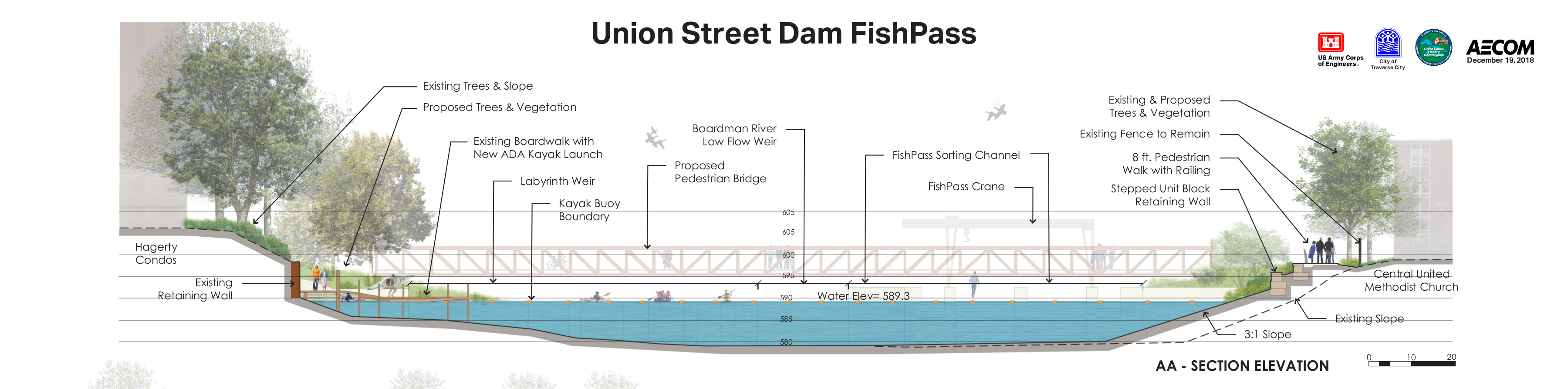 An up river facing rendering of the Boardman River after the FishPass project